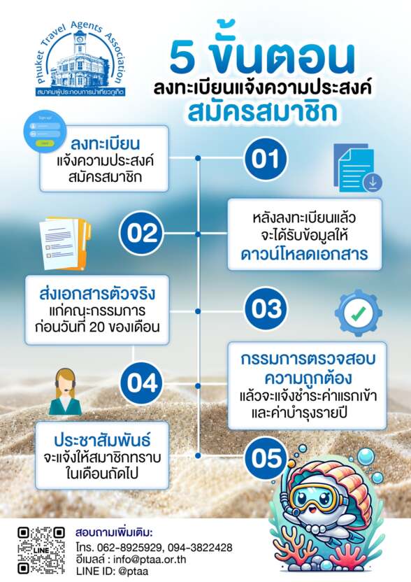 Membership Process